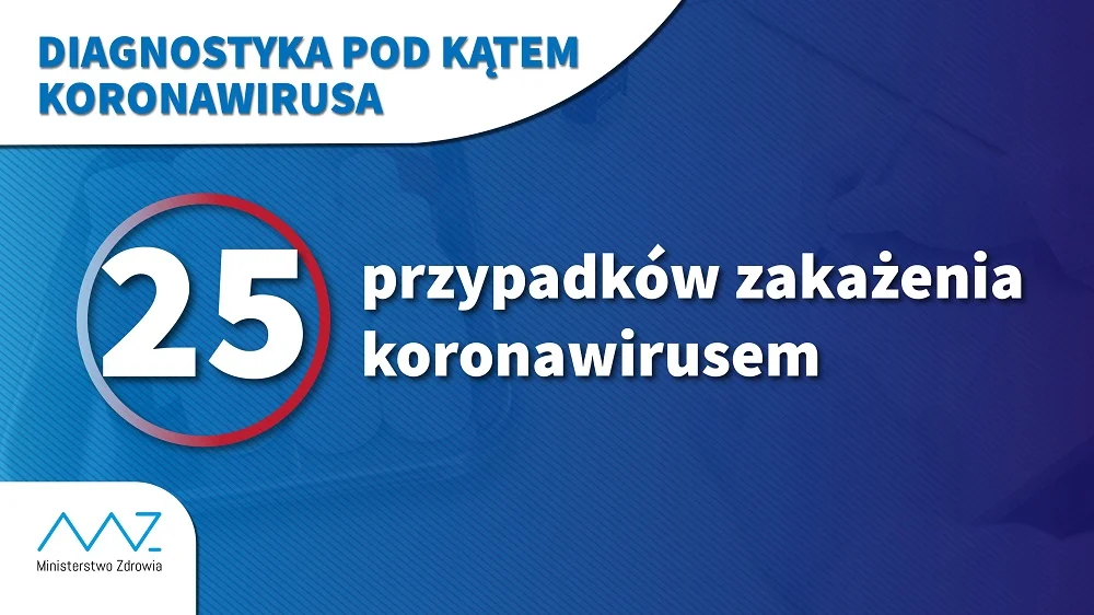 Ministerstwo Zdrowia potwierdziło trzy kolejne przypadki zakażenia koronawirusem w kraju!