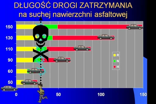 Wzmożone kontrole prędkości. Kolejni piraci drogowi stracili prawo jazdy
