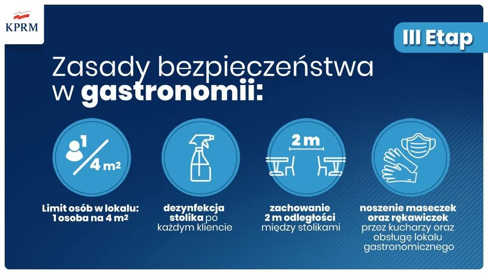 Trzeci etap znoszenia obostrzeń 6