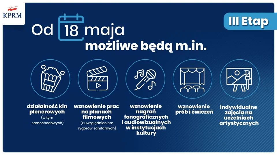 Trzeci etap znoszenia obostrzeń 7