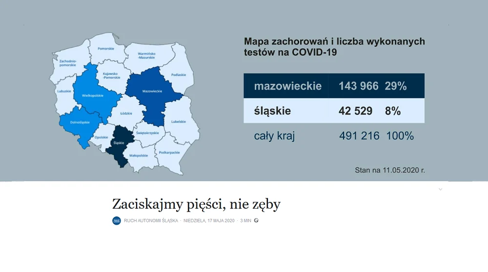Ruch Autonomii Śląska: epidemia koronawirusa na Śląsku zaskoczyła nieudolny rząd