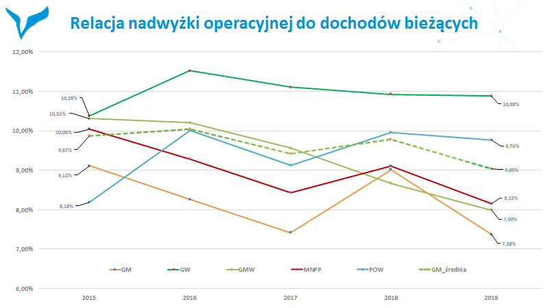 Samorządowcy: musimy obronić dotychczasowy standard życia mieszkańców
