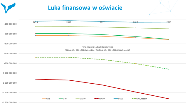 Samorządowcy: musimy obronić dotychczasowy standard życia mieszkańców