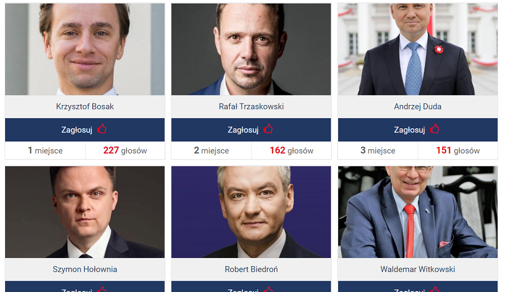 Wyniki sondy: Na kogo rudzianie zagłosują w wyborach prezydenckich 2020?