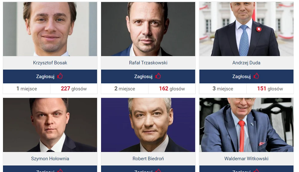 Wyniki sondy: Na kogo rudzianie zagłosują w wyborach prezydenckich 2020?