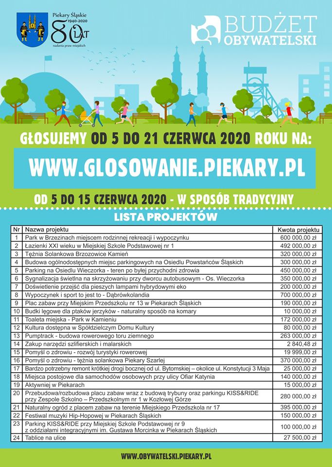 Głosowanie na projekty w ramach Budżetu Obywatelskiego już niebawem
