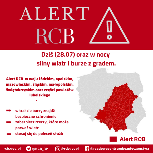 Zabezpieczmy się na wypadek gwałtownych burz i ulew