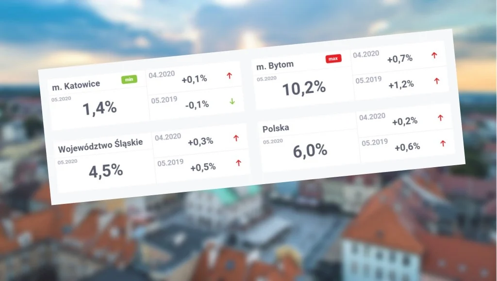 GZM: Rynek pracy w czasie epidemii. Są pierwsze sygnały poprawy