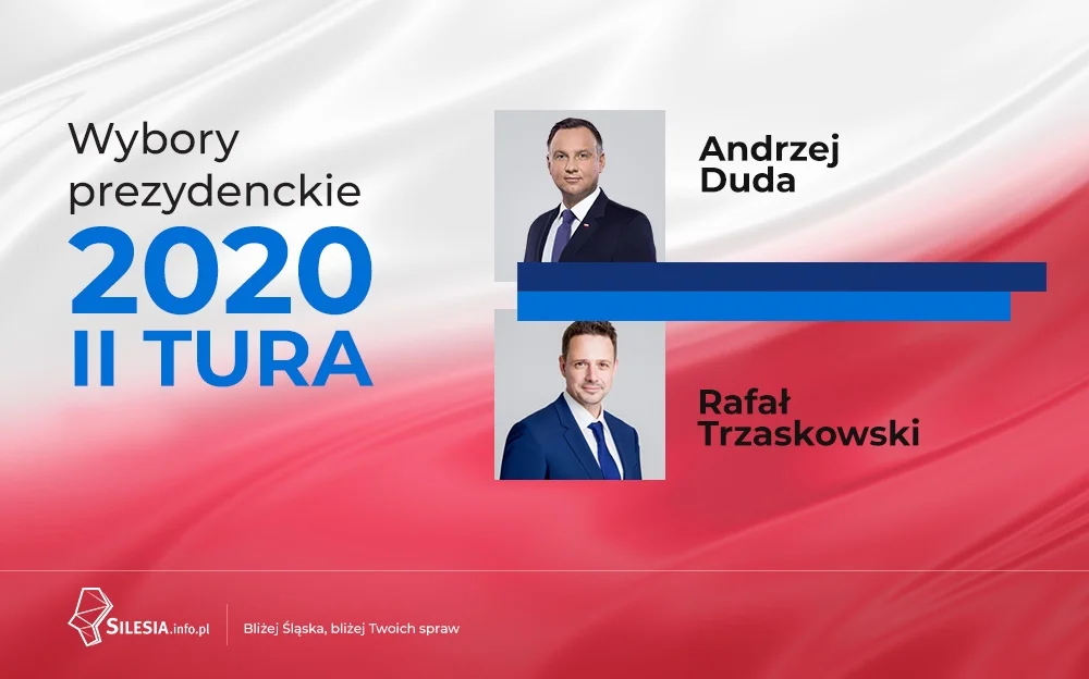 Wyniki wyborów prezydenckich 2020. PKW podała ostateczne dane