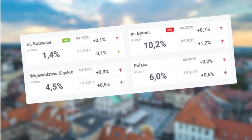 Info GZM: Rynek pracy w czasie epidemii. Są pierwsze sygnały poprawy