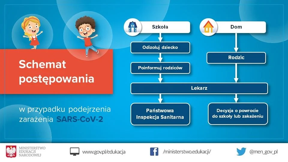 Nauka w cieniu epidemii. MEN podaje zalecenia dla dzieci i rodziców