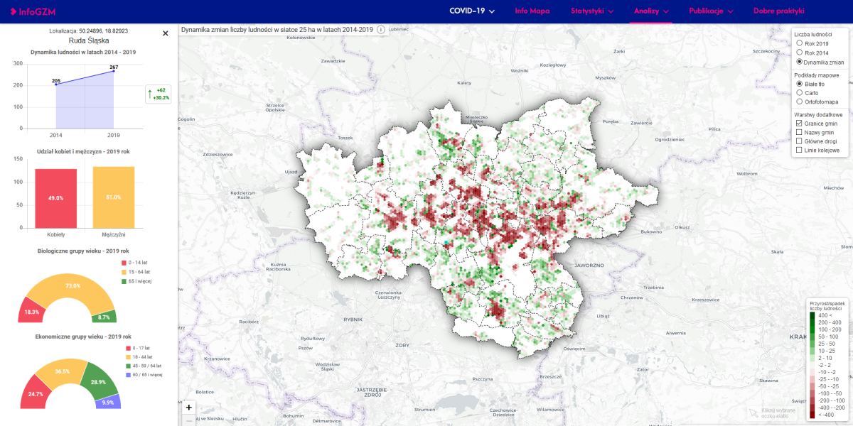 GZM: Czy w całej Metropolii ubywa mieszkańców?