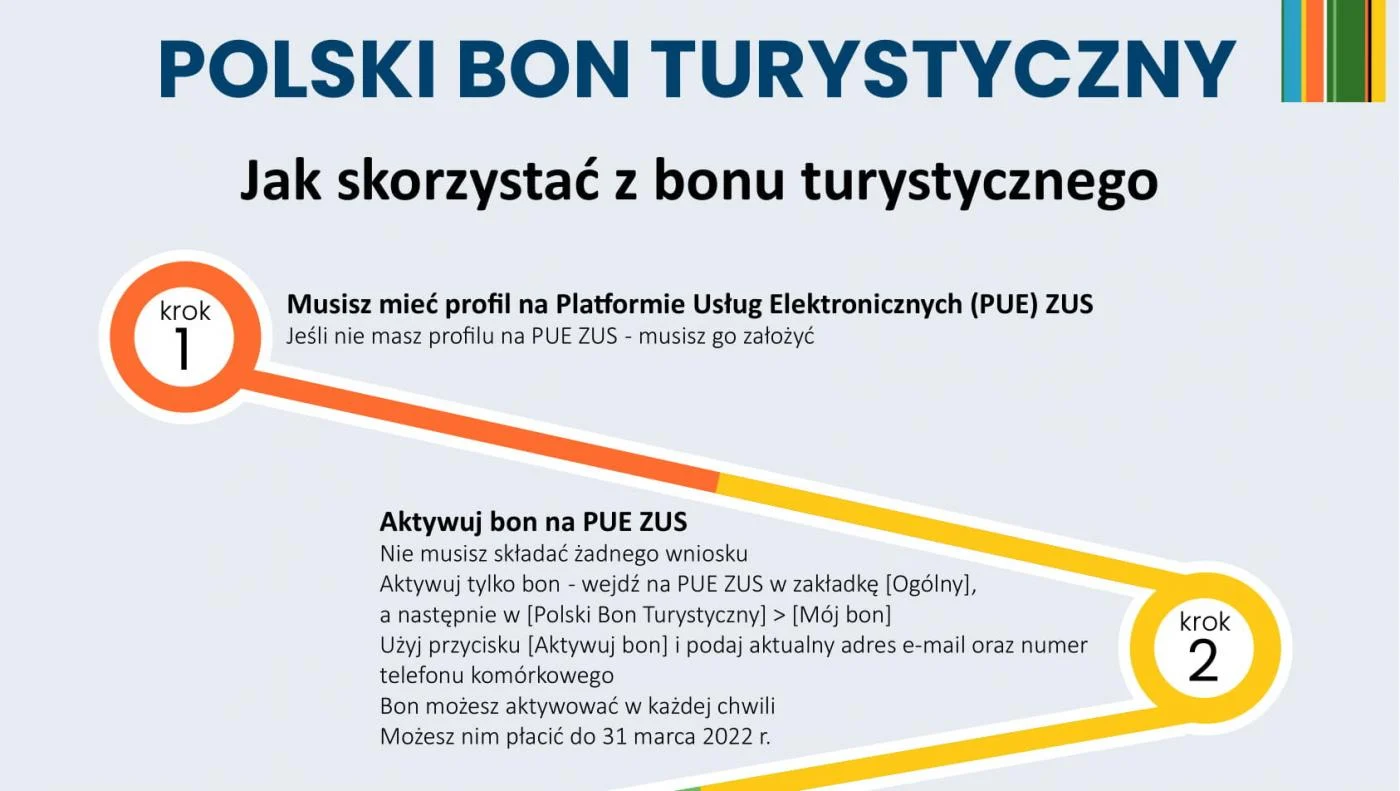 Aktywuj Bon Turystyczny