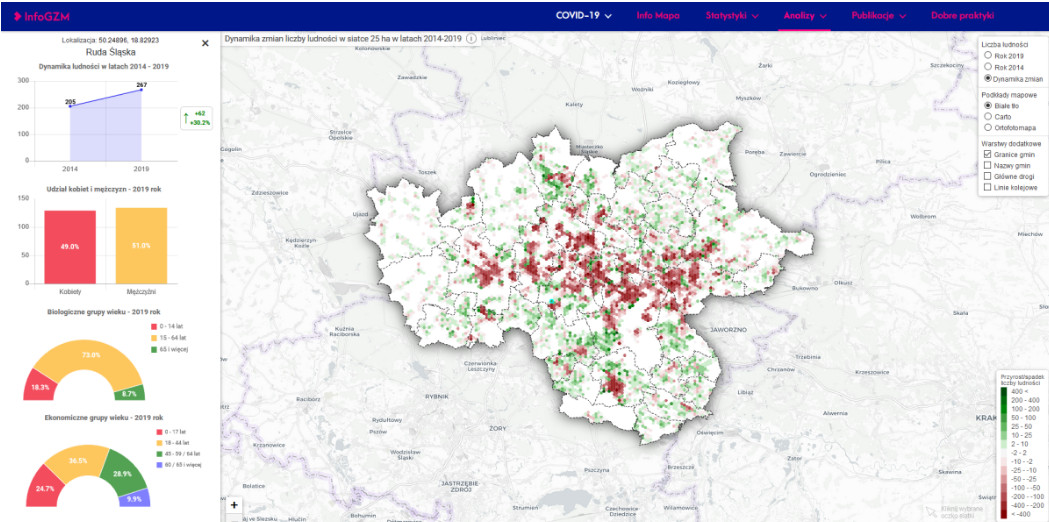 Info GZM: Czy w całej Metropolii ubywa mieszkańców?