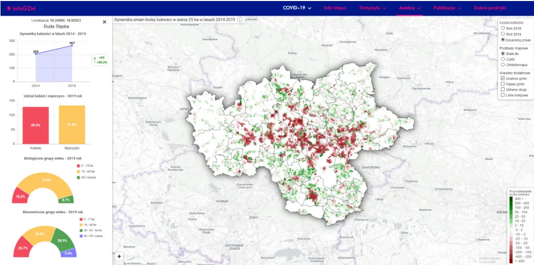 Info GZM: Czy w całej Metropolii ubywa mieszkańców?