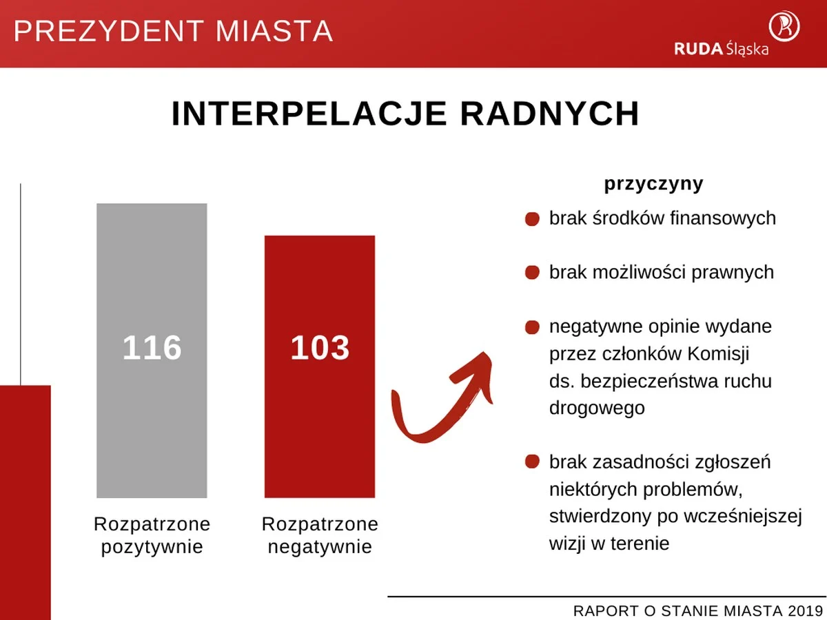 Raport o stanie miasta 2019 23