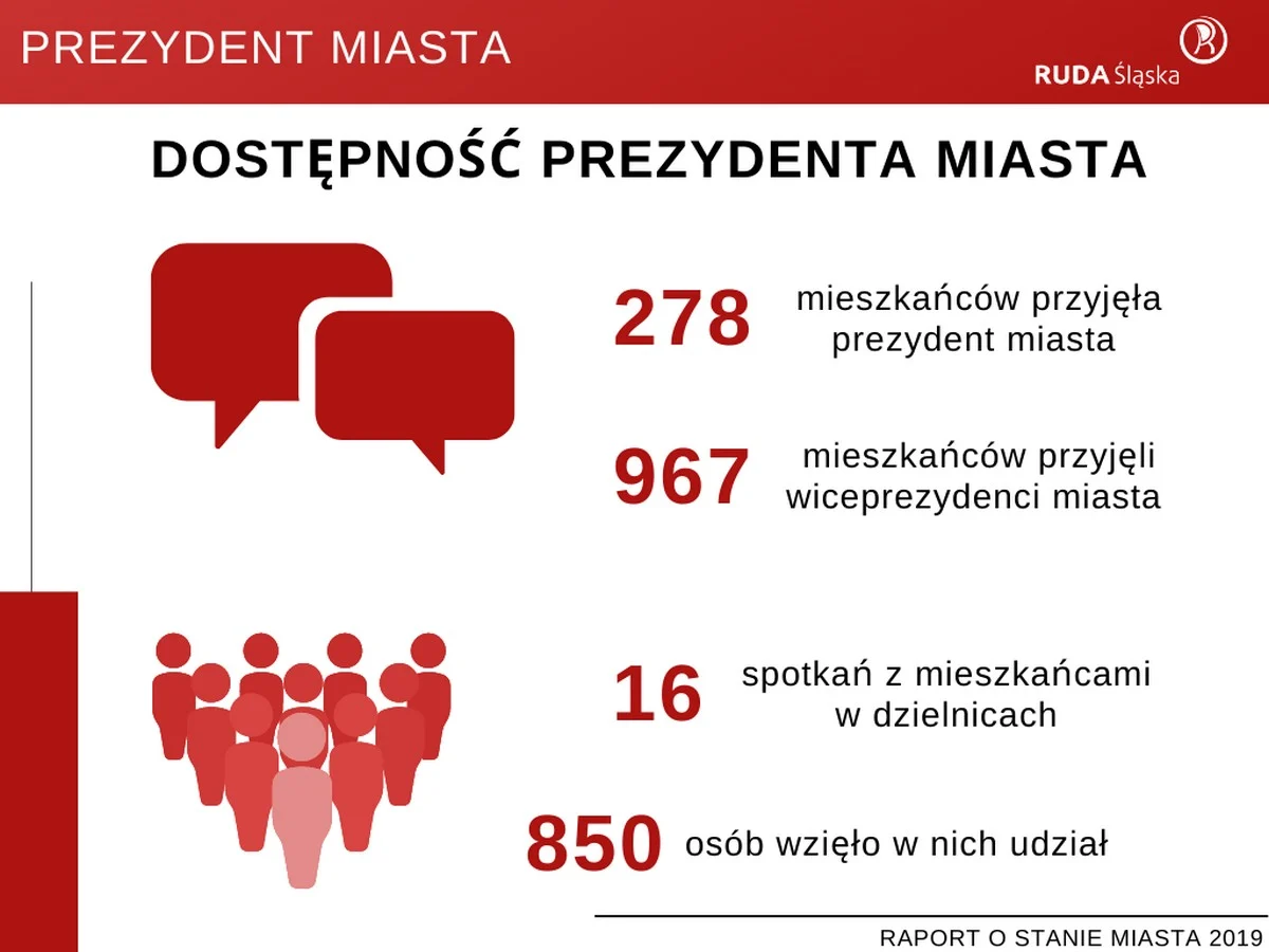 Raport o stanie miasta 2019 25