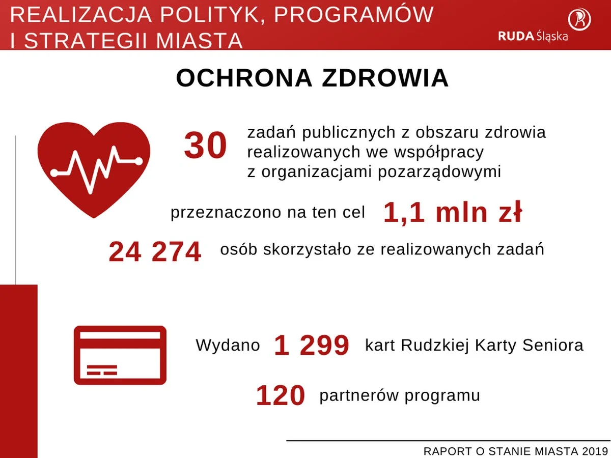 Raport o stanie miasta 2019 39