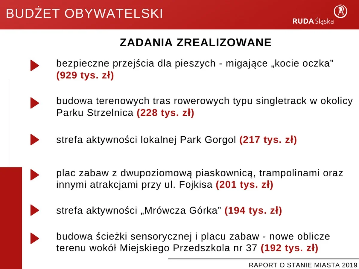 Raport o stanie miasta 2019 51