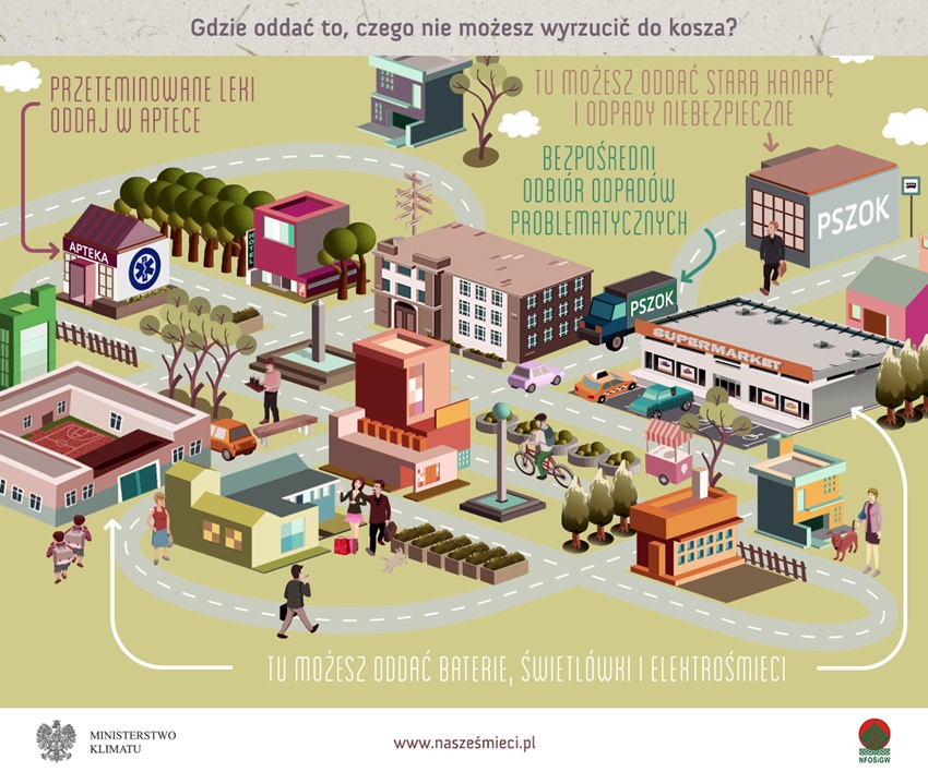 Nie będzie podwyżki za wywóz śmieci