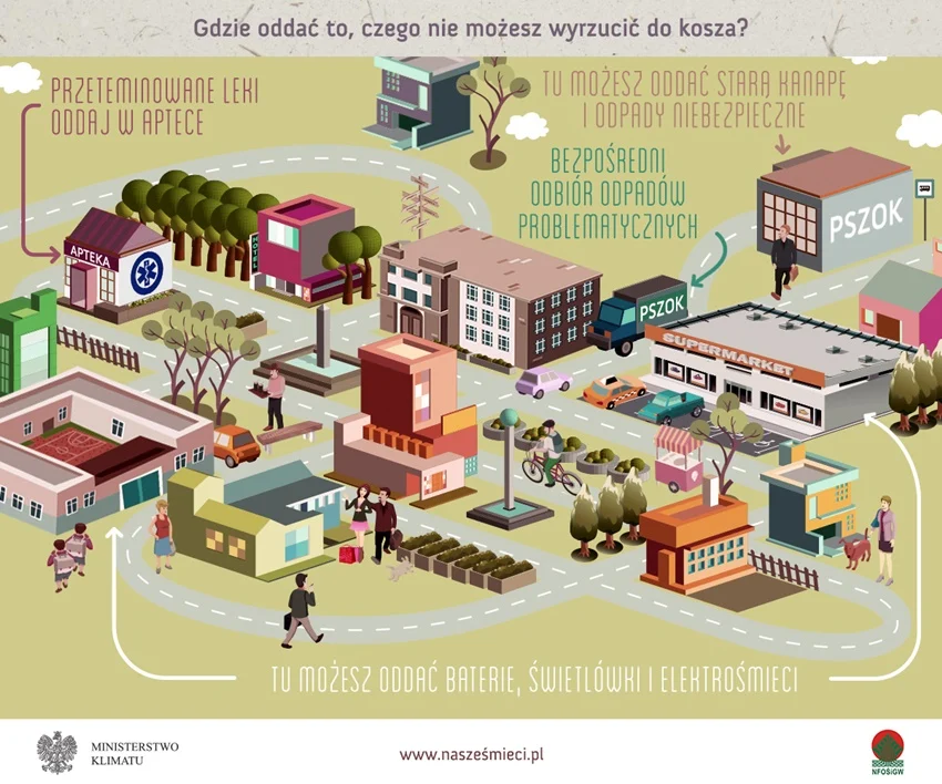 Nie będzie podwyżki za wywóz śmieci
