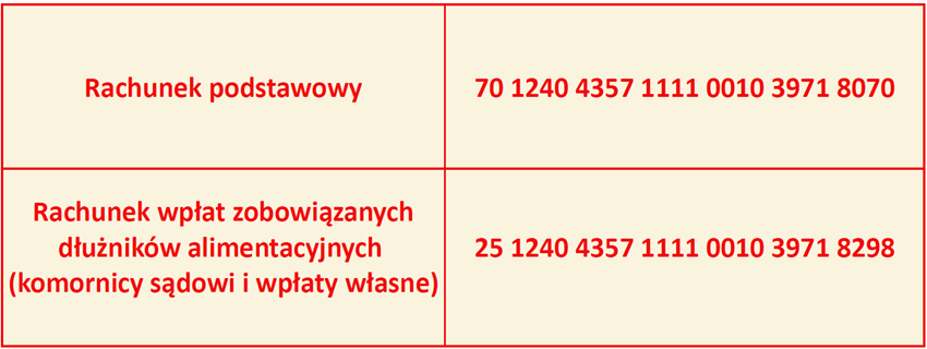 Zmiana wpłat w MOPS