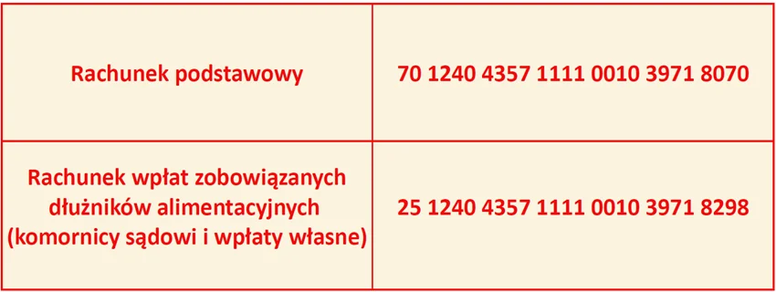 Zmiana wpłat w MOPS