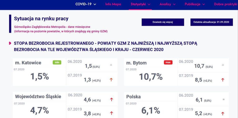 Sytuacja na rynku pracy na terenie GZM w czasie epidemii koronawirusa