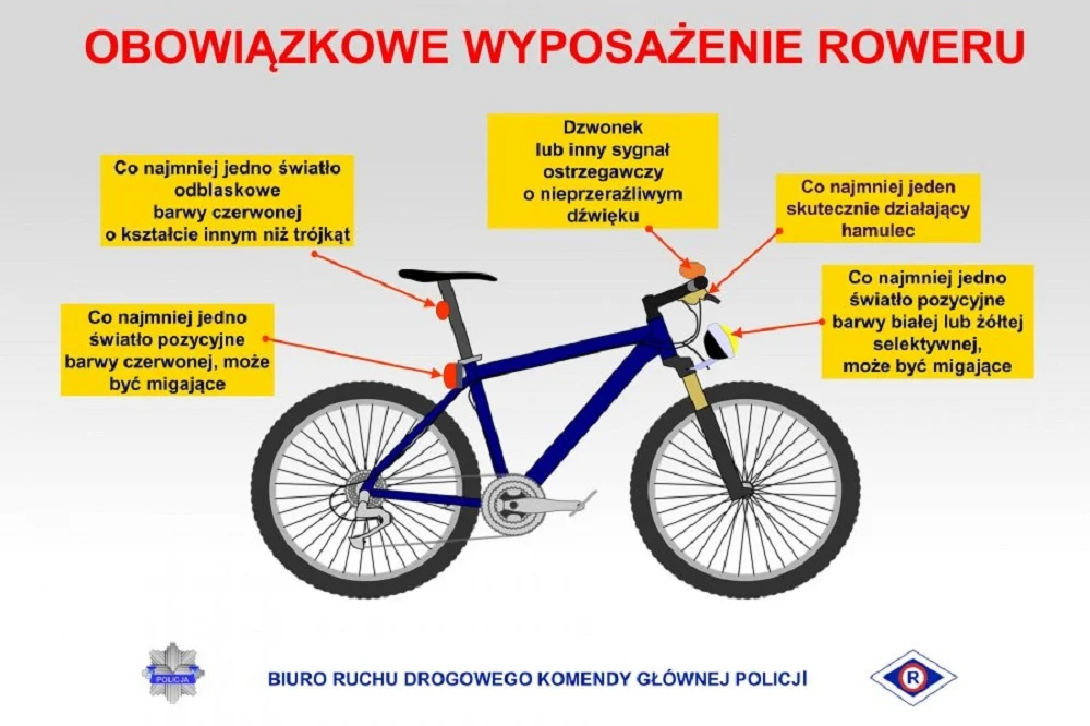 Rowerzysto! Bądź bezpieczny na drodze