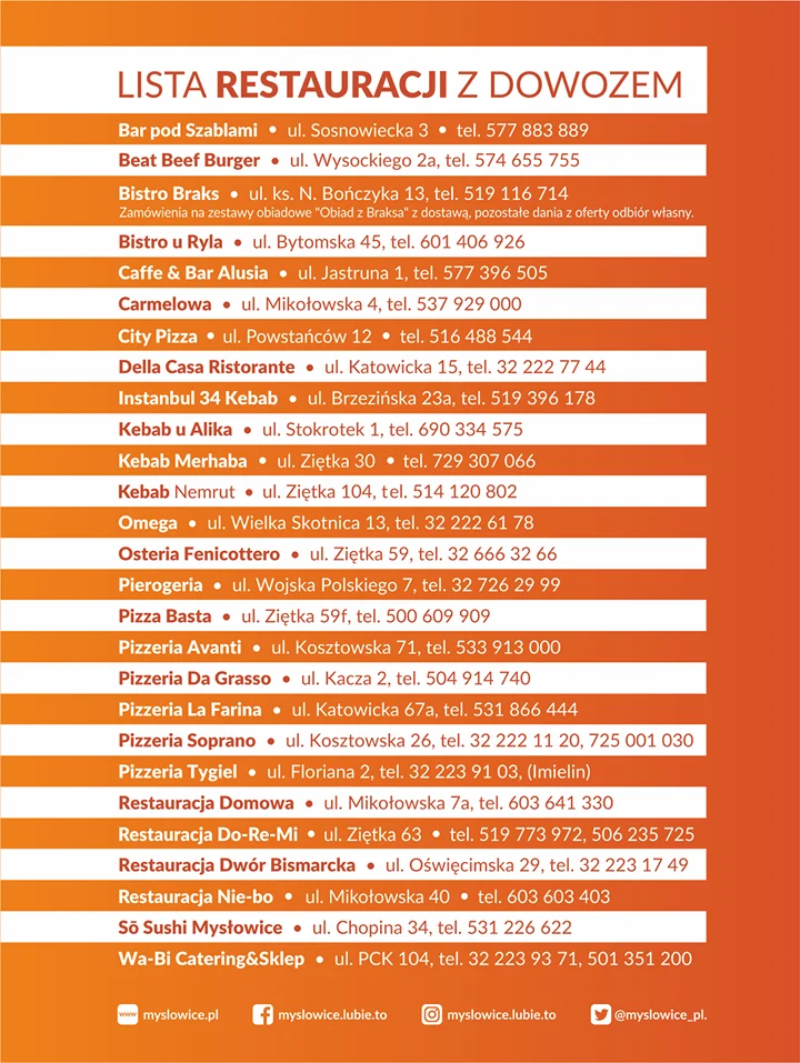 Mysłowice: Lista restauracji z dowozem. Chcesz się dopisać?