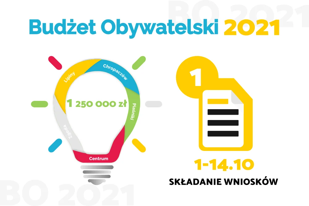 Budżet Obywatelski 2021: 1 października rozpoczyna się nabór wniosków