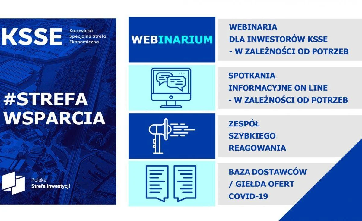 Strefa wsparcia KSSE