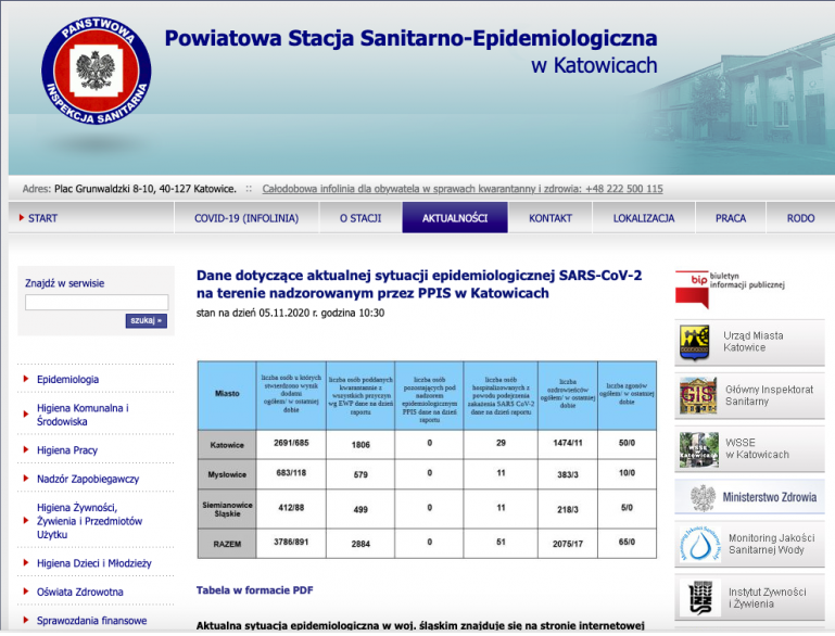 Skok zachorowań - statystyczny i faktyczny