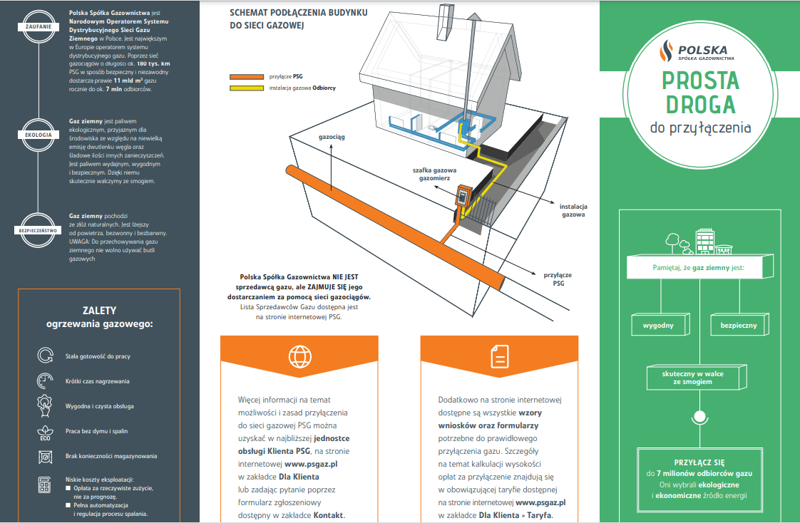 Gazyfikacja w dzielnicach