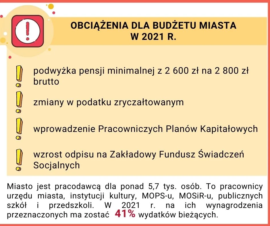 Budżet miasta na 2021 r. 3