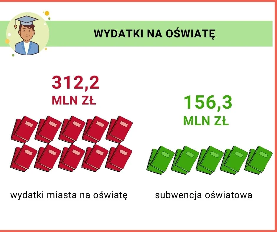 Budżet miasta na 2021 r. 4