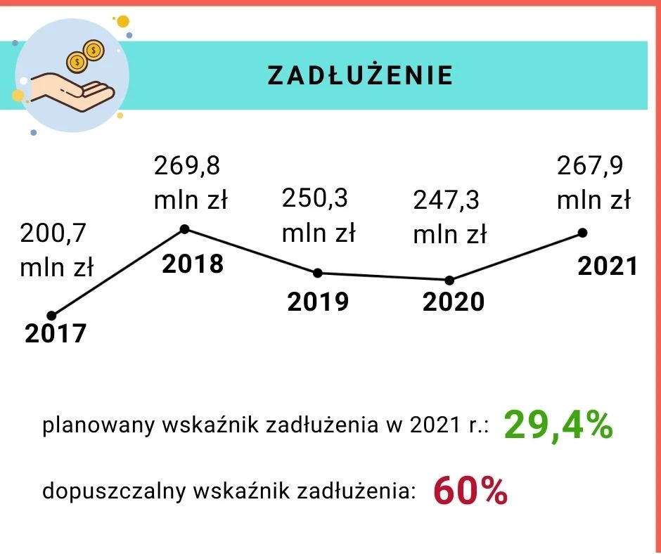 Budżet miasta na 2021 r. 5