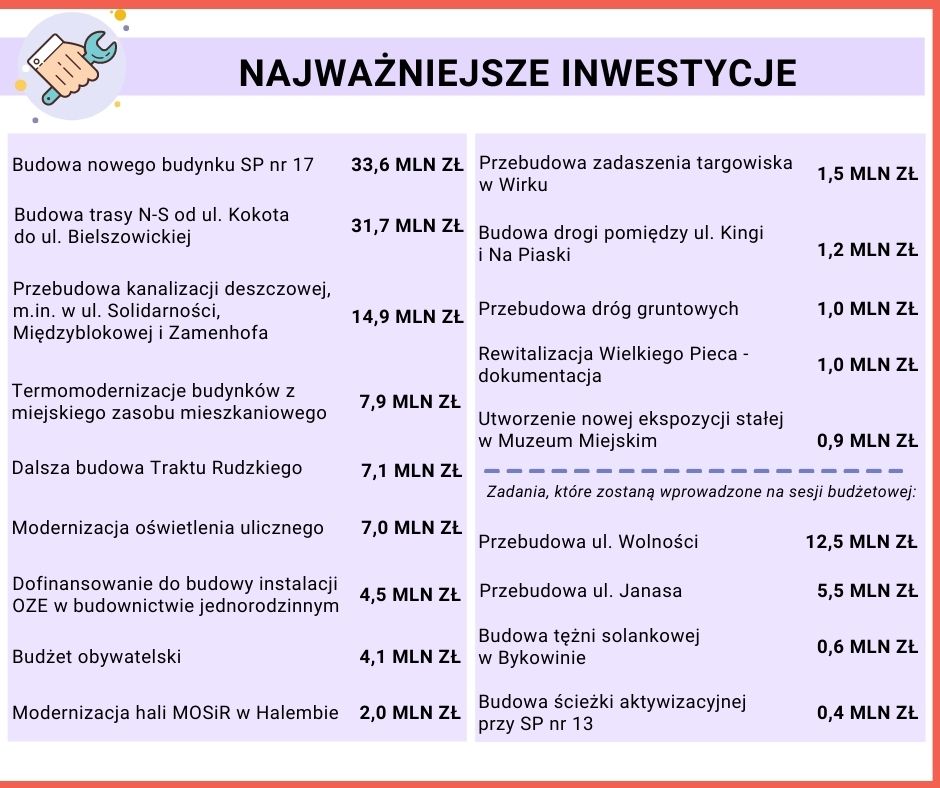 Budżet miasta na 2021 r. 8