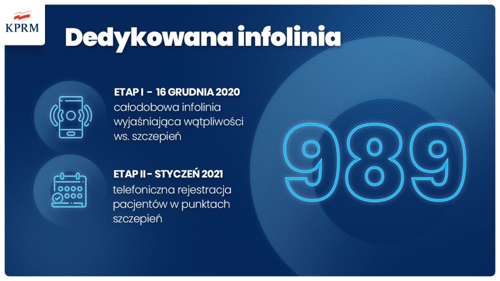 989 – Infolinia Narodowego Programu Szczepień przeciw COVID-19