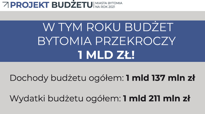 Rada Miejska przyjęła budżet Bytomia na 2021 rok