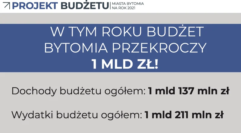 Rada Miejska przyjęła budżet Bytomia na 2021 rok