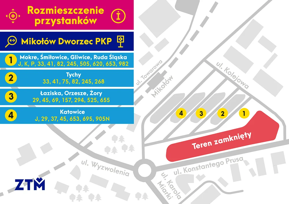 Mikołów: Zmiana obsługi przystanku Mikołów Dworzec PKP