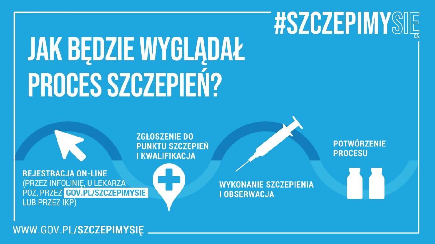 Szczepienie przeciwko COVID-19 w Zabrzu