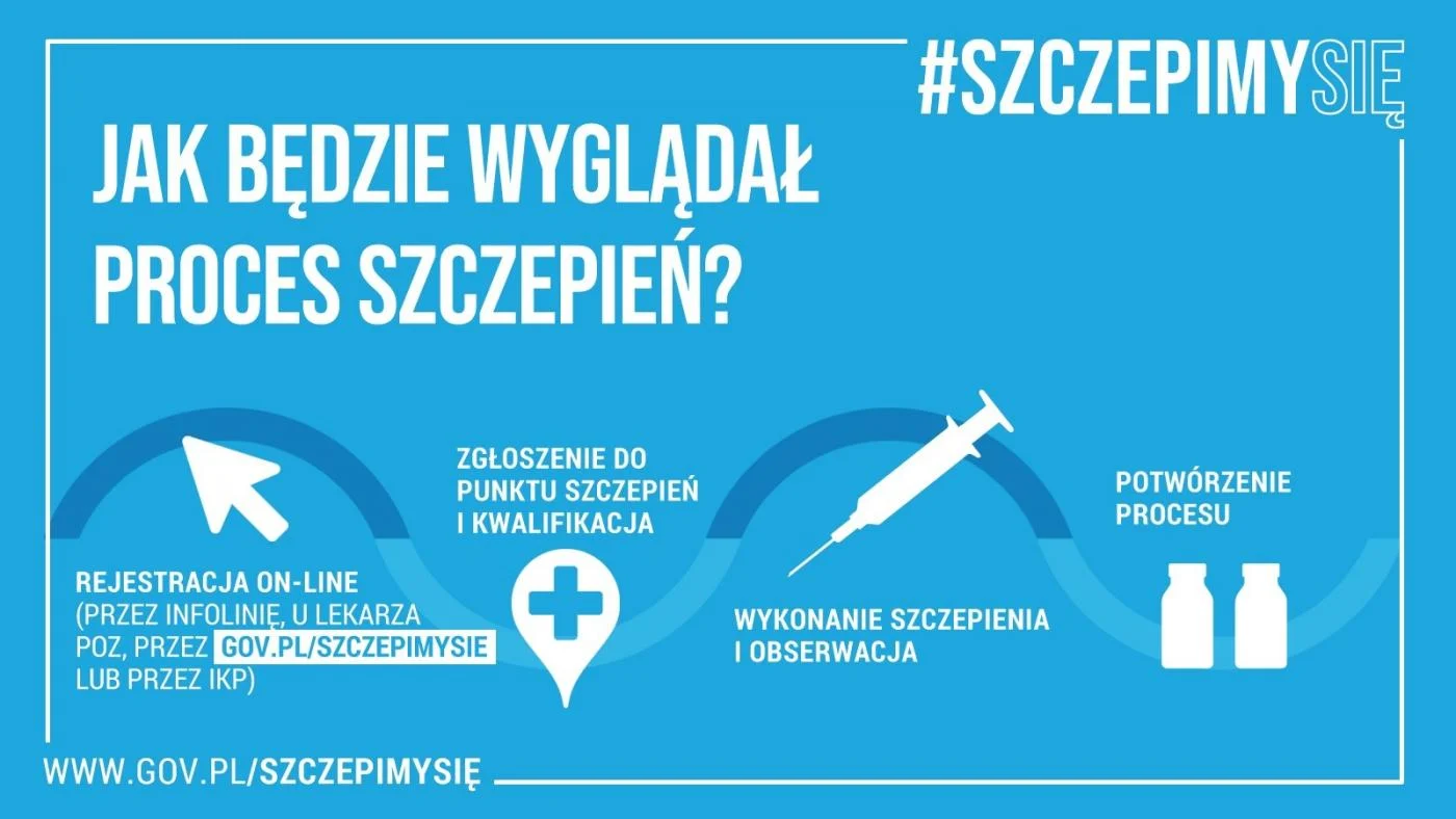 Szczepienie przeciwko COVID-19 w Zabrzu