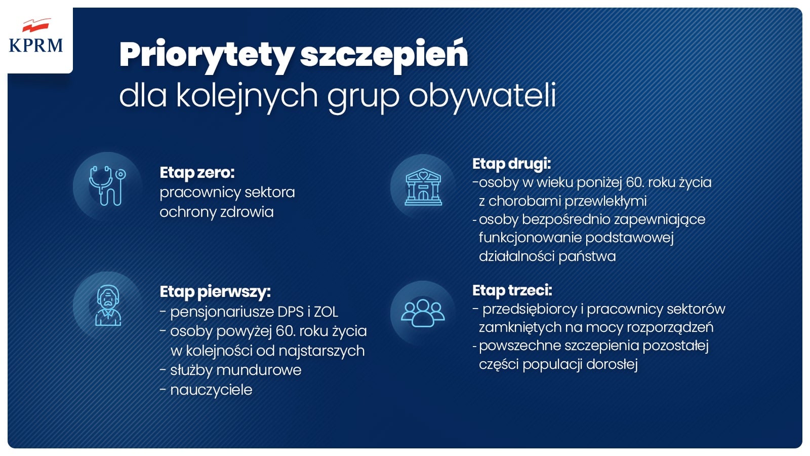 Szczepienia na COVID-19 dla personelu placówek medycznych  w żorskim szpitalu