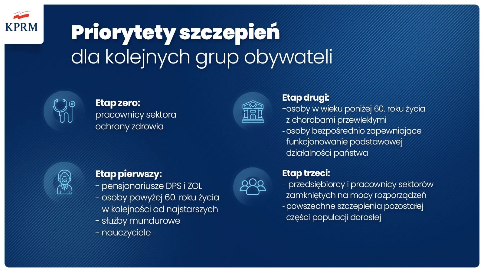 Szczepienia na COVID-19 dla personelu placówek medycznych  w żorskim szpitalu