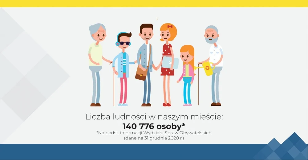 2020 w liczbach