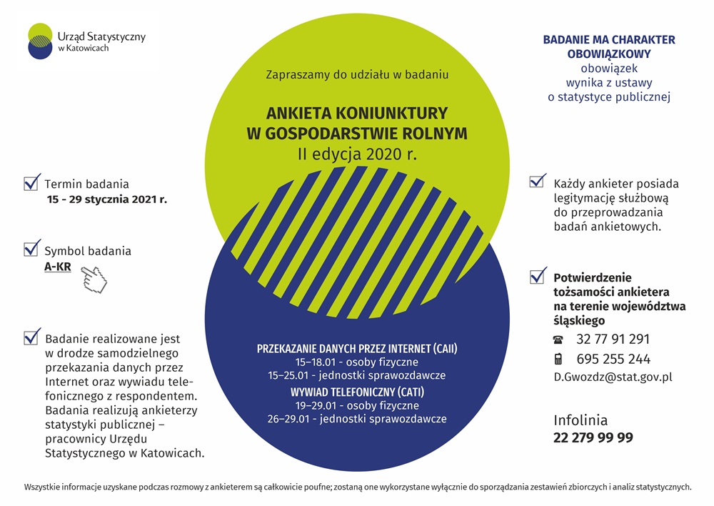 Wylosowany do ankiety przez Urząd Statystyczny? Przeczytaj!
