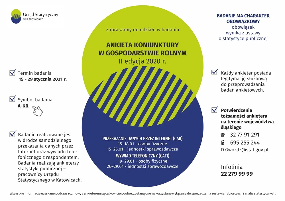 Wylosowany do ankiety przez Urząd Statystyczny? Przeczytaj!