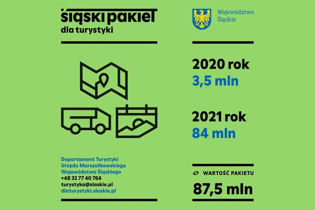 Śląskie: Duże wsparcie dla branży turystycznej